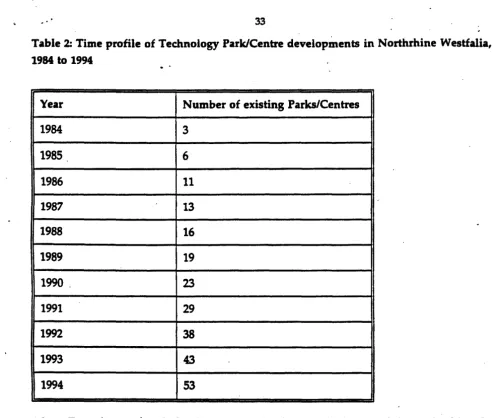 Table 2: Time profile of Technology Park/Centre developments in Northrhine Westfalia, 