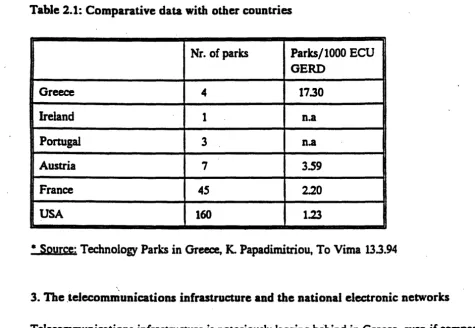 Table 2.1: Comparative data with other countries 