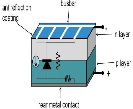Figure 4. PV module configurations in a PV plant 