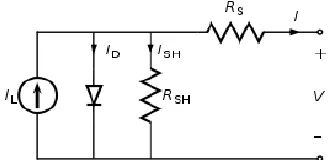 Figure 6 :   I-V and P-V characteristics of a PV cell 