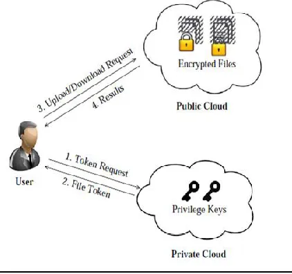 Figure 2:  System Architecture 