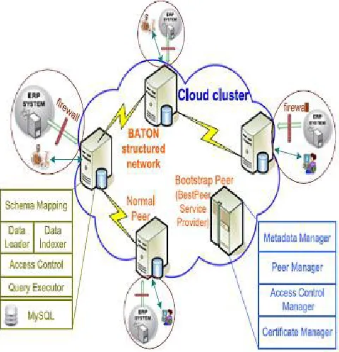 Figure 1: System Architecture 