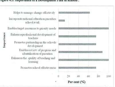 Figure 4.5: Importance