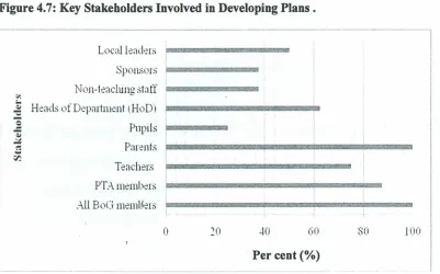 Figure 4.7: Key Stakeholders