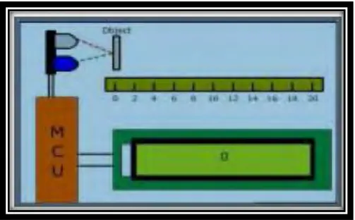 Figure 2.2: Position Sensor and Distance of Object Measured 