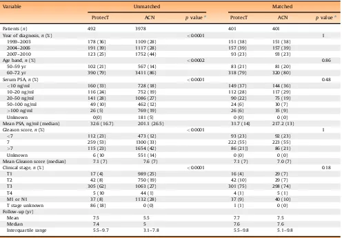 Table 1 – Demographic and clinicopathologic data for the study cohort