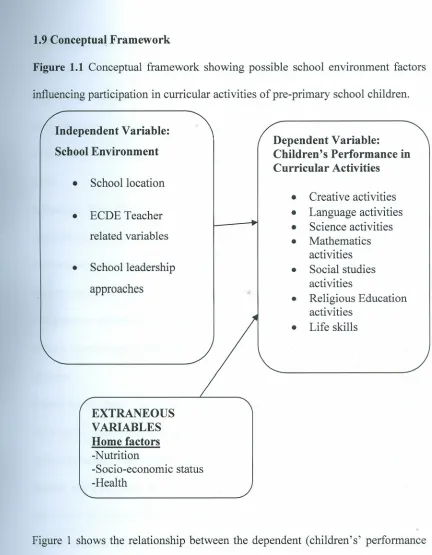 Figure 1.1 Conceptual framework