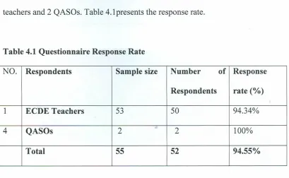 Table 4.1 Questionnaire