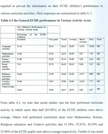 Table 4.3 the General