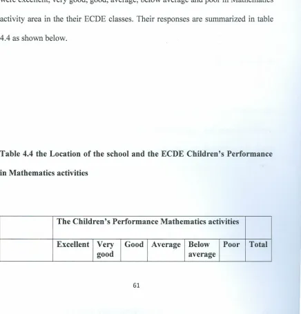 Table 4.4 the Location of the school and the ECDE Children's Performance