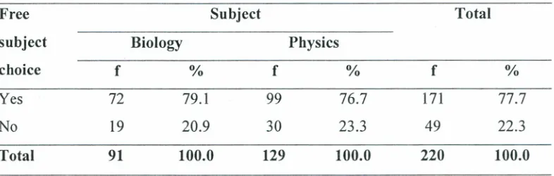 Table 4.2: Students'