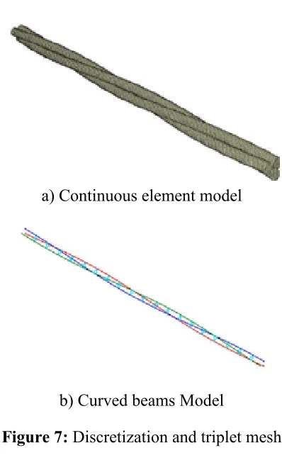 Figure 7: Discretization and triplet mesh 