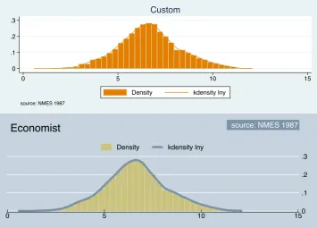 Fig 2.1 Histograms drawn with different schemes 