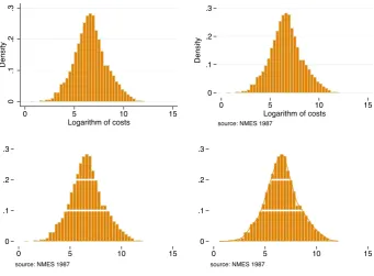 Fig 2.2 Refining the histogram 