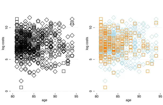 Fig 2.9 Using shape and hue to suggest groups  