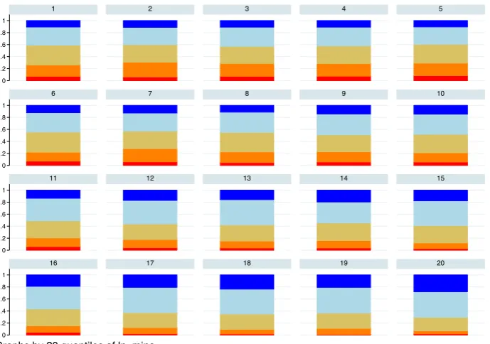 Fig 2.10 Income gradients in SAH in UKHLS 