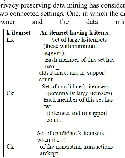 Fig 1: System Architecture 