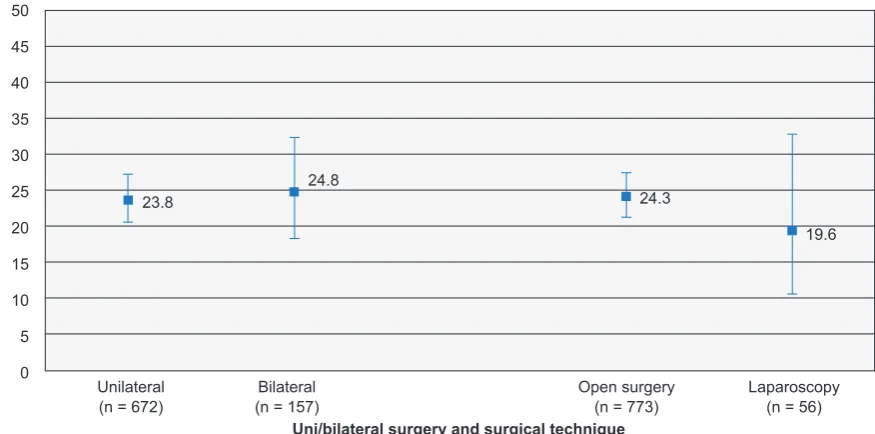 Table 2 – Characteristics of the total sample and the groups of patients with or without CP following HR
