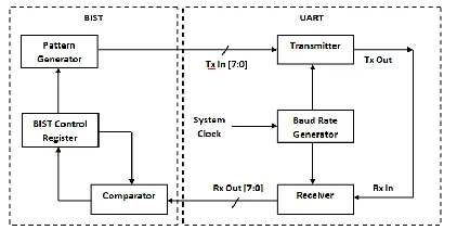 fig. 6. Now data is transmitted from TSR to 