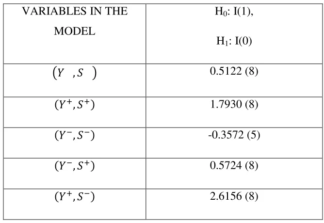Table 2: The Results of Panel Cointegration Tests. 
