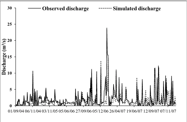 Figure 4. Observed and simulated daily discharge for the Murchison Bay catchment during the validation period (2004-2007)