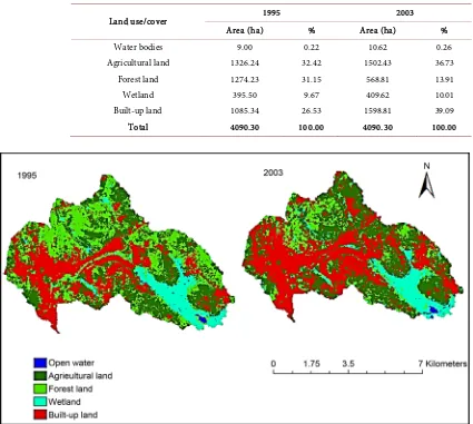 Table 1. Characteristics of land use and land covers in the Murchison Bay catchment. 