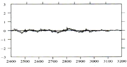 Figure 1 demonstrates  parts of the LPC encoder receiver correspond to what parts in the human anatomy The analysis part of LPC involves examining the speech signal and breaking it down into segments or blocks