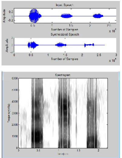 Figure 6 : Plot of /aa-ee-uu/ sampled at the rate 12Khz.with  ten predictor coefficients  