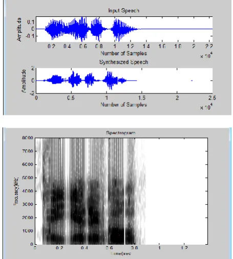 Figure 9 : Plot of  a  sentence “/a year ago/ “sampled at the rate 12Khz.with  ten  predictor coefficients  