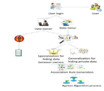 Fig 1: System Architecture 1.      The above system architecture 