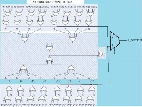 Fig 2: Proposed self-checking and correcting 