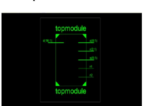 Fig 4: Simulation Output. 