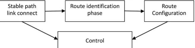 Figure 2. ERA scheme. 