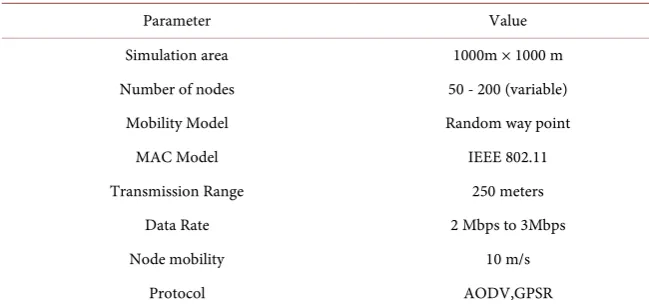 Table 1. Simulation parameters. 