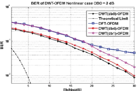 Fig 6: AM-AM characteristic. 