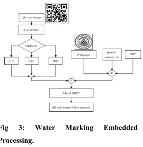 Fig 3: 