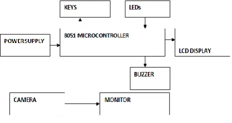 Fig 1: System Components. 