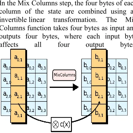 Fig 5 add around key information 