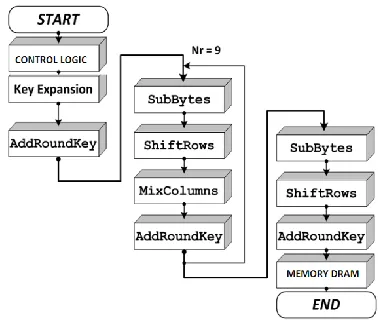 Fig 12 :  RTL Schematic view: 