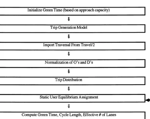 FIGURE 3 Flow chart of SLATE model.