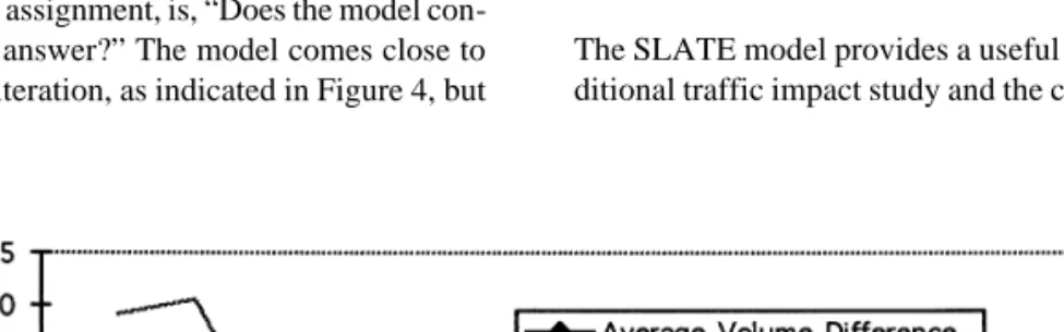 FIGURE 4 Model convergence results.