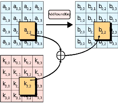 Fig 5 add around key information 