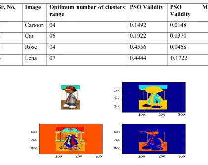 Table 1: Experimentation Results 