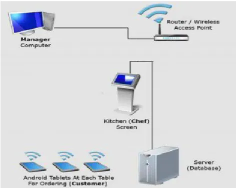 Fig 4: System Architecture Diagram. 