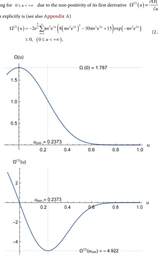 Figure 2.  the function decreasing on the real positive axis. It vanishes in infinity more rapidly than any The function Ω1 u ( )( ) is negative for ( )Ω( )u is positive for 0<u< +∞0≤u< +∞  and since its first derivative 1 u ( ) Function Ω( )u and its firs