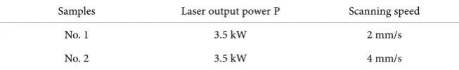 Table 1. Laser parameters.