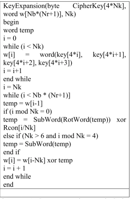 Figure 7 – AES Key Expansion Pseudo Code 