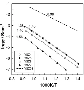 Fig 4.  