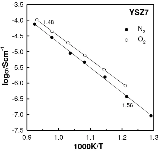 Fig 6.