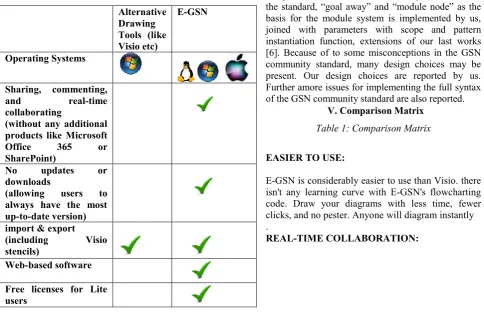 Table 1: Comparison Matrix 